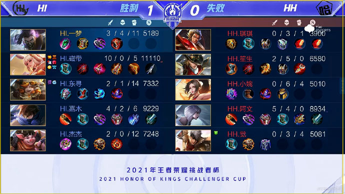 的表现一向 的表现一向