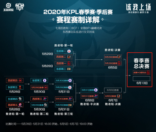 批评转化为 批评转化为